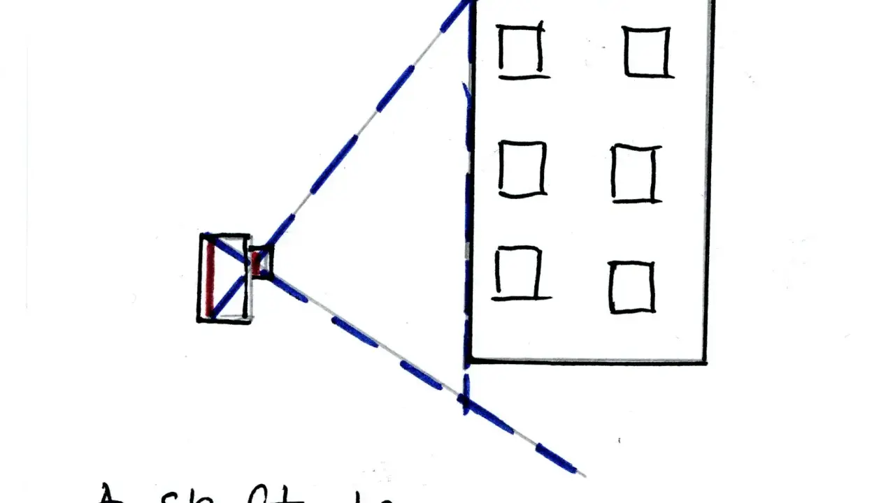 Schema che illustra cos'è un obiettivo shift: un dispositivo che permette di inquadrare un edificio senza distorsioni prospettiche.