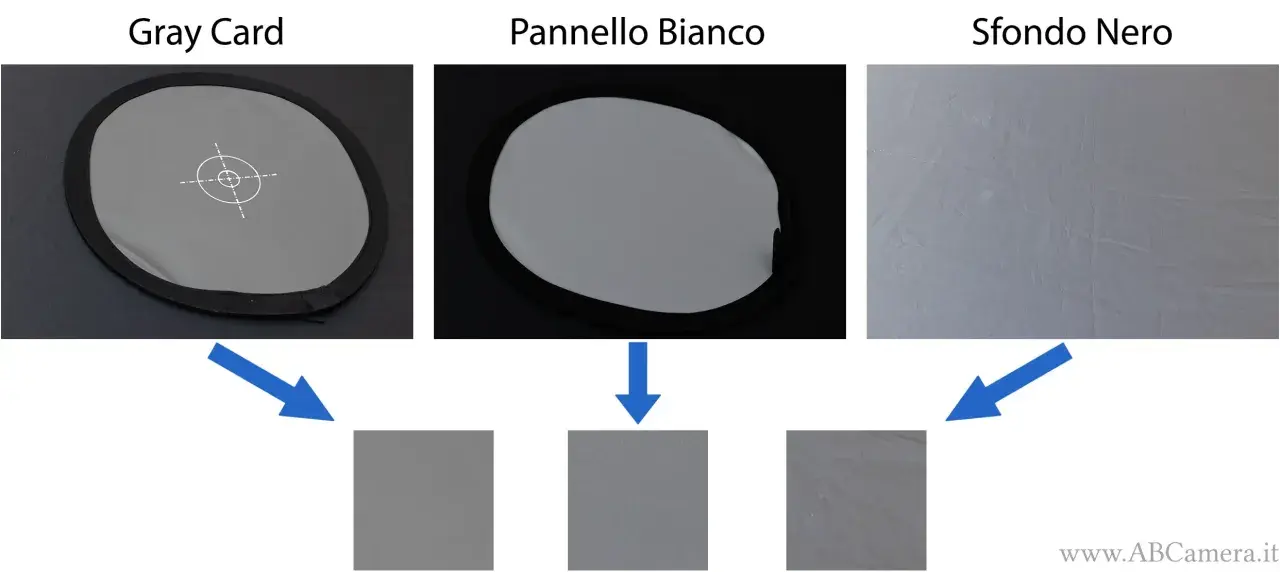 Scheda grigia, pannello bianco e sfondo nero per la compensazione esposizione.