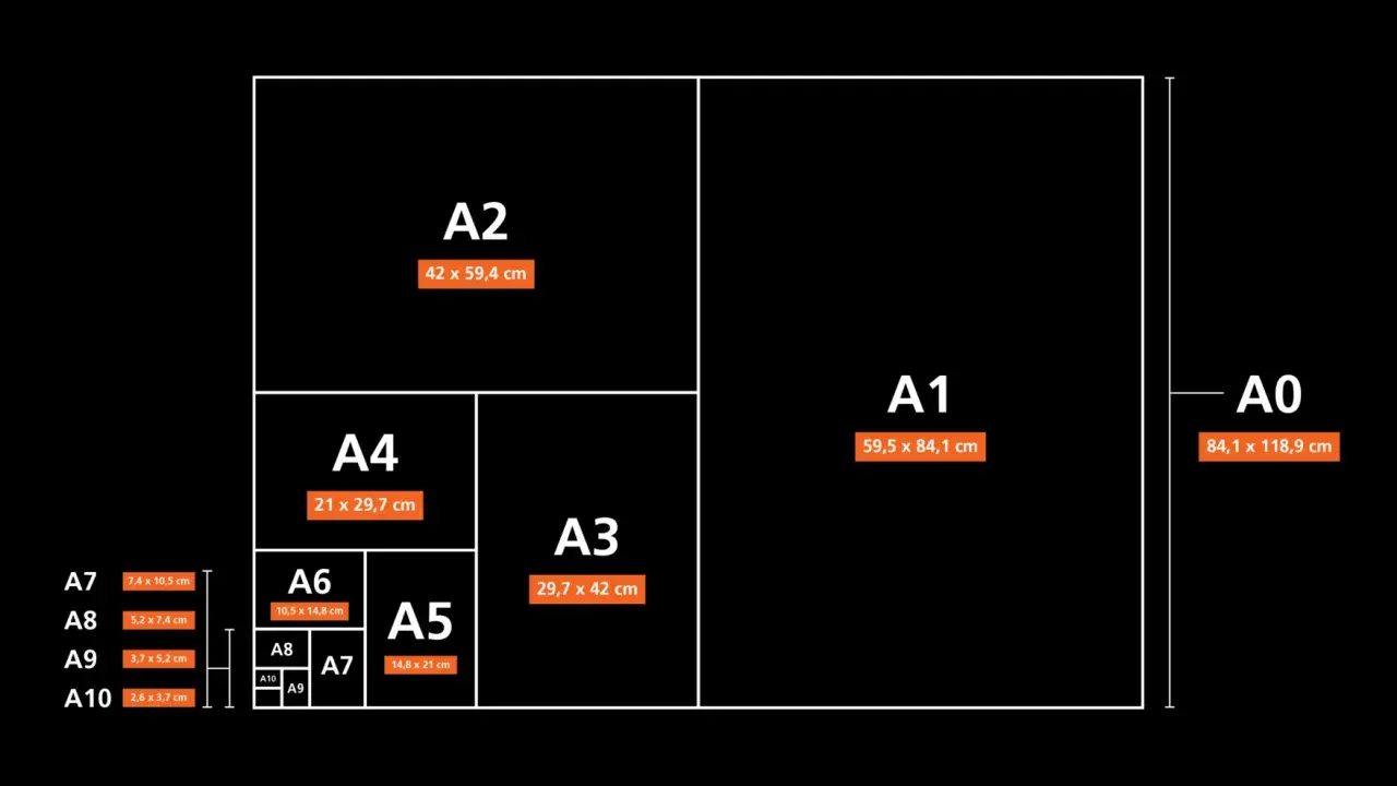 Schema che illustra le proporzioni dei vari formati immagine della serie A, da A0 ad A10, con le relative dimensioni in cm.