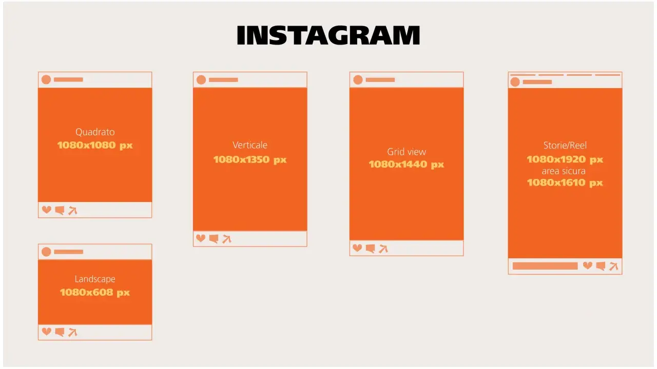 Guida alle misure fotografico per Instagram: quadrato, verticale, landscape, grid view e storie/reel con dimensioni in pixel.