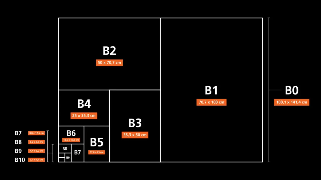 Schema dei formati carta serie B, dal B0 al B10, con dimensioni in cm.