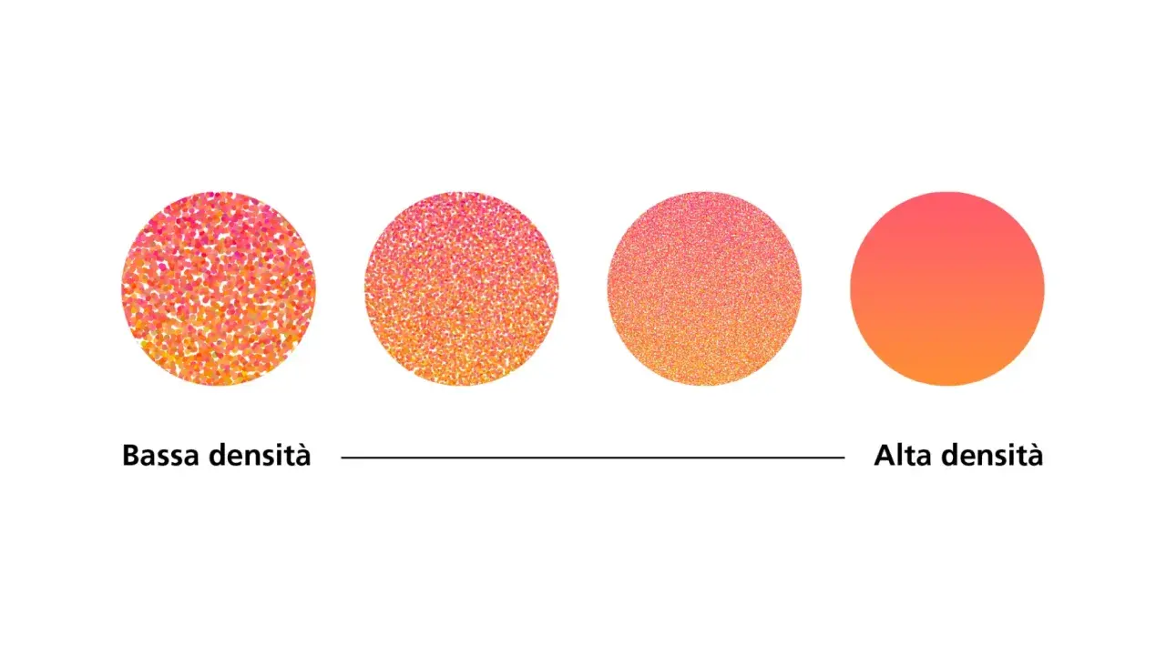 Illustrazione che mostra il significato di dpi: da bassa a alta densità di punti colorati, con sfumature che diventano più uniformi.
