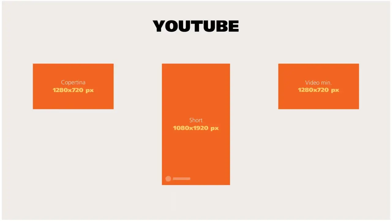 Guida ai formati YouTube: copertina 1280x720 px, Short 1080x1920 px, video min. 1280x720 px. Il miglior formato foto per ogni esigenza.