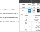 Tabella che spiega cosa significa micro SDXC: capacità oltre 32GB, file system exFAT, per schede fino a 2TB.
