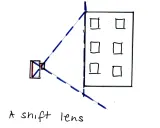 Schema che illustra cos'è un obiettivo shift: un dispositivo che permette di inquadrare un edificio senza distorsioni prospettiche.