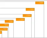Confronto visivo di risoluzioni: da 1 Megapixel (1280x720) a 30 Megapixel (7360x4128), mostrando quanti pixel per un'immagine in alta risoluzione.