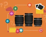 Tre obiettivi per fotocamere, circondati da icone che rappresentano denaro, video, foto, nuvole e punti interrogativi.