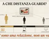 La risoluzione 300 DPI è ideale per stampe fine art da meno di 50 cm. La distanza di visione è cruciale.