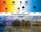 Guida al bilanciamento del bianco in fotografia: diverse temperature colore (Kelvin) e loro effetti visivi su un paesaggio con case e canale.