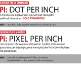 Spiegazione di DPI (punti per pollice) e PPI (pixel per pollice), concetti chiave per capire cos'è la risoluzione di un'immagine stampata o visualizzata.