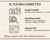Il flusso corretto: scegli modello con pixel nativi, upscaling neurale, imposta DPI alla fine. Prima i pixel, poi i DPI.