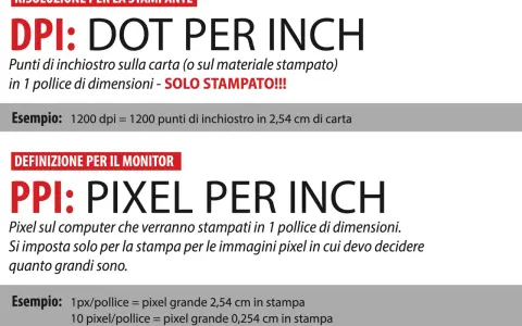 Spiegazione di DPI (punti per pollice) e PPI (pixel per pollice), concetti chiave per capire cos'è la risoluzione di un'immagine stampata o visualizzata.