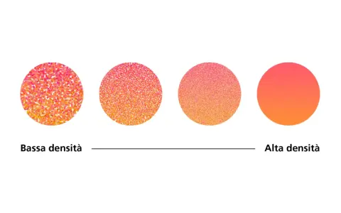 Illustrazione che mostra il significato di dpi: da bassa a alta densità di punti colorati, con sfumature che diventano più uniformi.