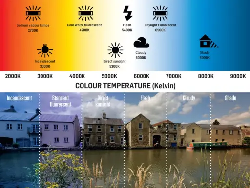 Guida al bilanciamento del bianco in fotografia: diverse temperature colore (Kelvin) e loro effetti visivi su un paesaggio con case e canale.