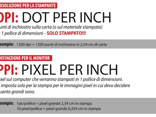 Spiegazione di DPI (punti per pollice) e PPI (pixel per pollice), concetti chiave per capire cos'è la risoluzione di un'immagine stampata o visualizzata.