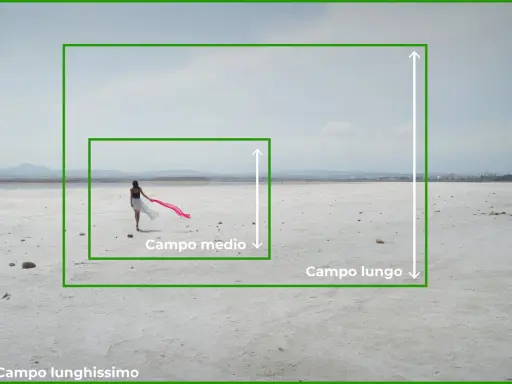 Esempi di inquadrature fotografiche: campo lunghissimo, campo lungo e campo medio con una donna che corre su un terreno salino.