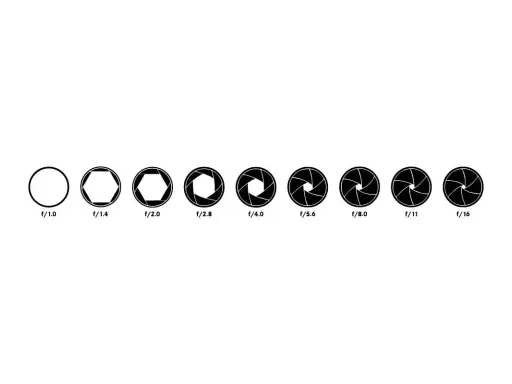 Diagramma che illustra le aperture del diaframma, da f/1.0 a f/16, per capire la modalità av canon.