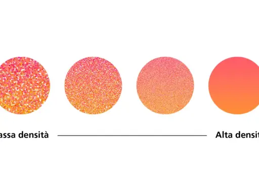 Illustrazione che mostra il significato di dpi: da bassa a alta densità di punti colorati, con sfumature che diventano più uniformi.