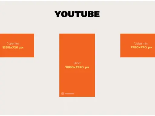 Guida ai formati YouTube: copertina 1280x720 px, Short 1080x1920 px, video min. 1280x720 px. Il miglior formato foto per ogni esigenza.
