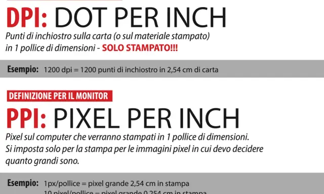 Spiegazione di DPI (punti per pollice) e PPI (pixel per pollice), concetti chiave per capire cos'è la risoluzione di un'immagine stampata o visualizzata.