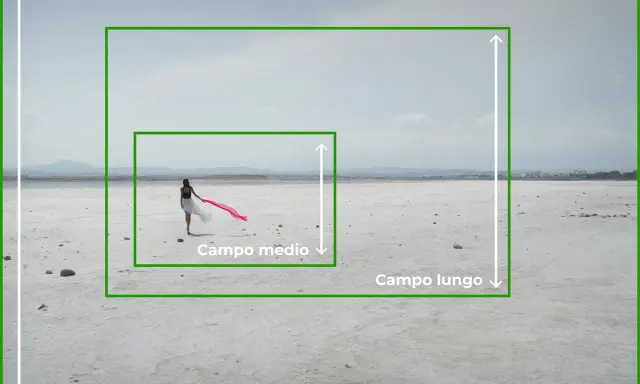 Esempi di inquadrature fotografiche: campo lunghissimo, campo lungo e campo medio con una donna che corre su un terreno salino.
