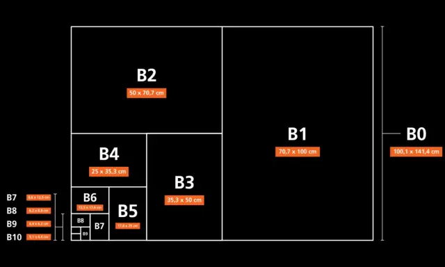 Schema dei formati carta serie B, dal B0 al B10, con dimensioni in cm.