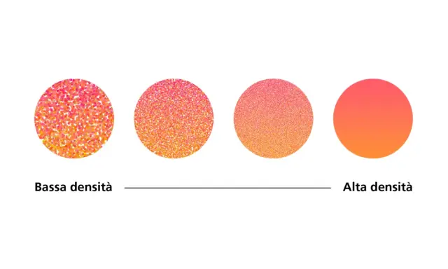 Illustrazione che mostra il significato di dpi: da bassa a alta densità di punti colorati, con sfumature che diventano più uniformi.