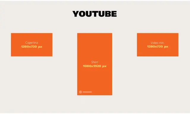 Guida ai formati YouTube: copertina 1280x720 px, Short 1080x1920 px, video min. 1280x720 px. Il miglior formato foto per ogni esigenza.