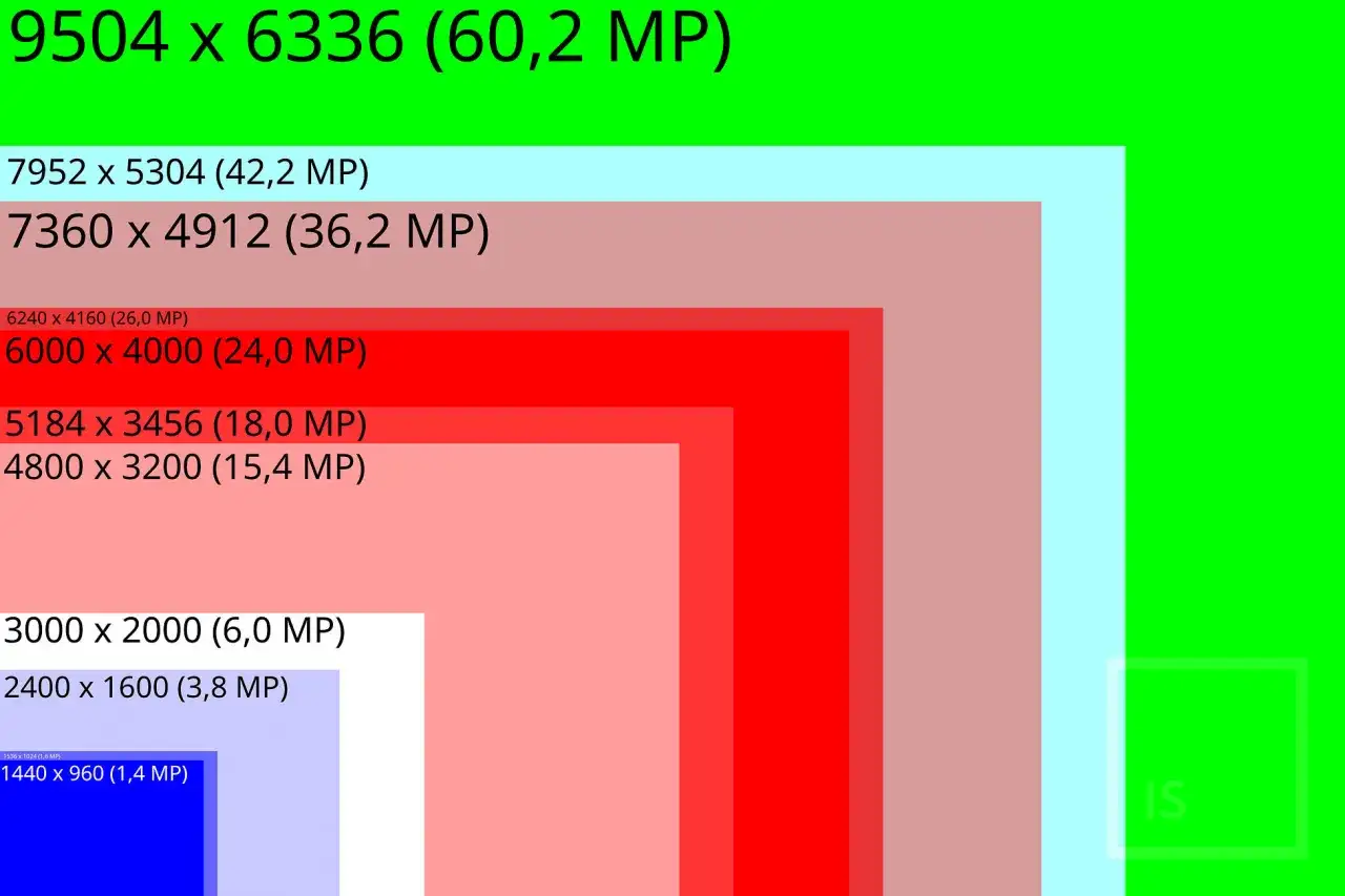 Confronto risoluzioni immagini, dal 4K (60,2 MP) al 1,4 MP.