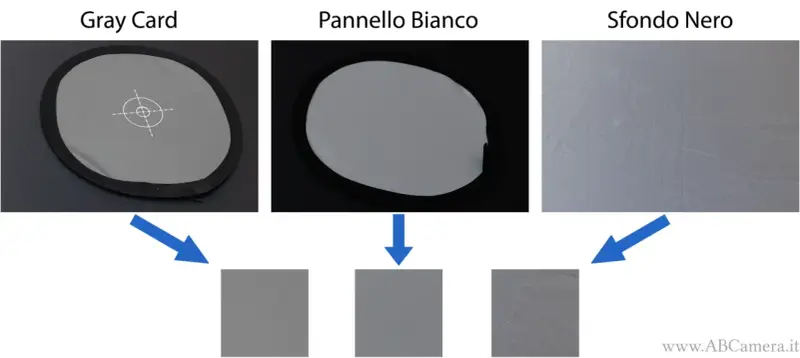 Scheda grigia, pannello bianco e sfondo nero per la compensazione esposizione.